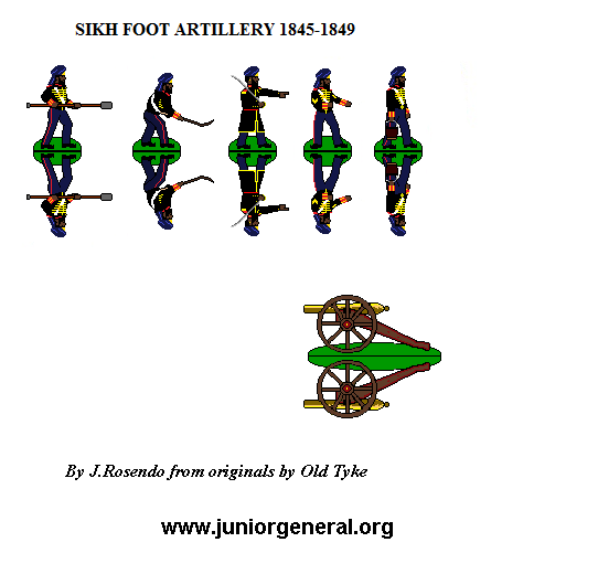 Sikh Foot Artillery